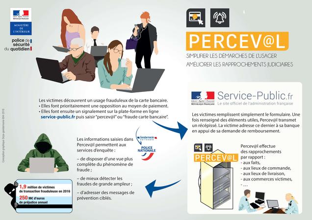 Infographie plate-forme Perceval